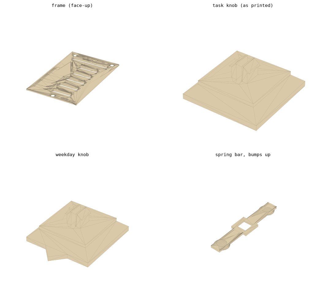 Four renders: the 110×175 mm frame with a seven-position weekday track and five task rows; the task knob and weekday knob printed face-down with barbed slit stems up; the spring bar with two dome bumps and a square snap hole.